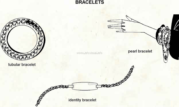 Bracelet (Dictionnaire Visuel)